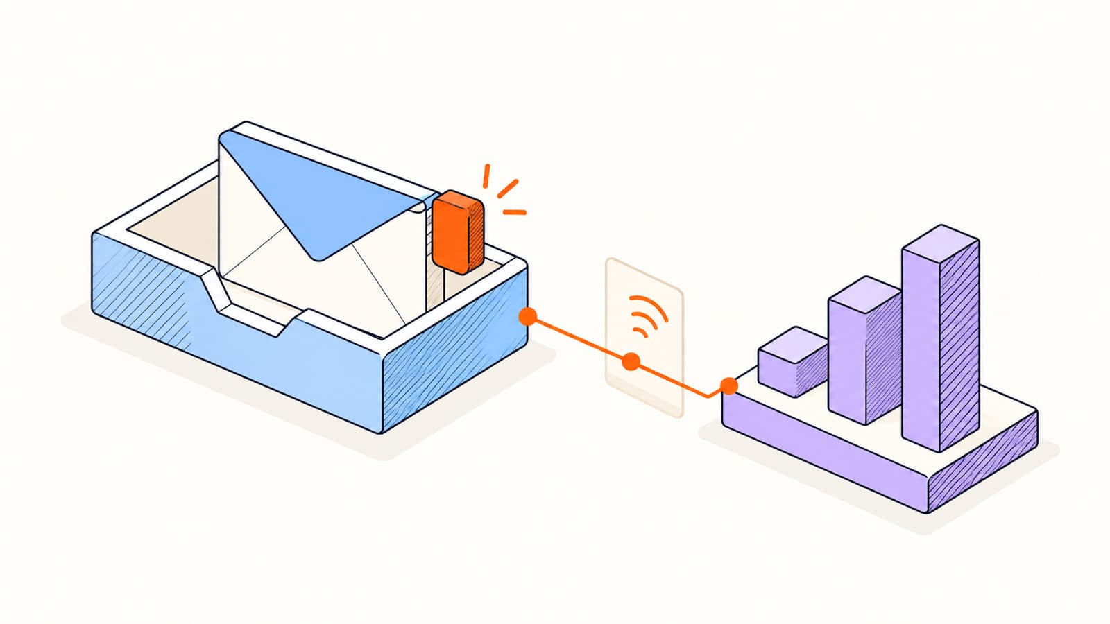 A blue inbox tray connects through orange event markers to a lavender activity chart.