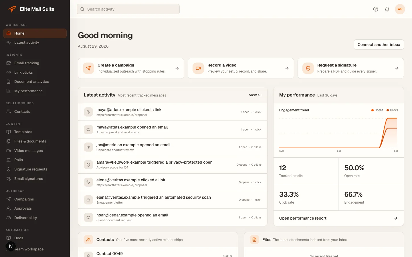 The Elite Mail Suite dashboard, with fictional example contacts and activity.
