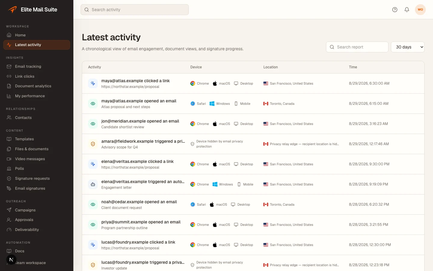 Latest activity shows classified email and link events from fictional example messages.