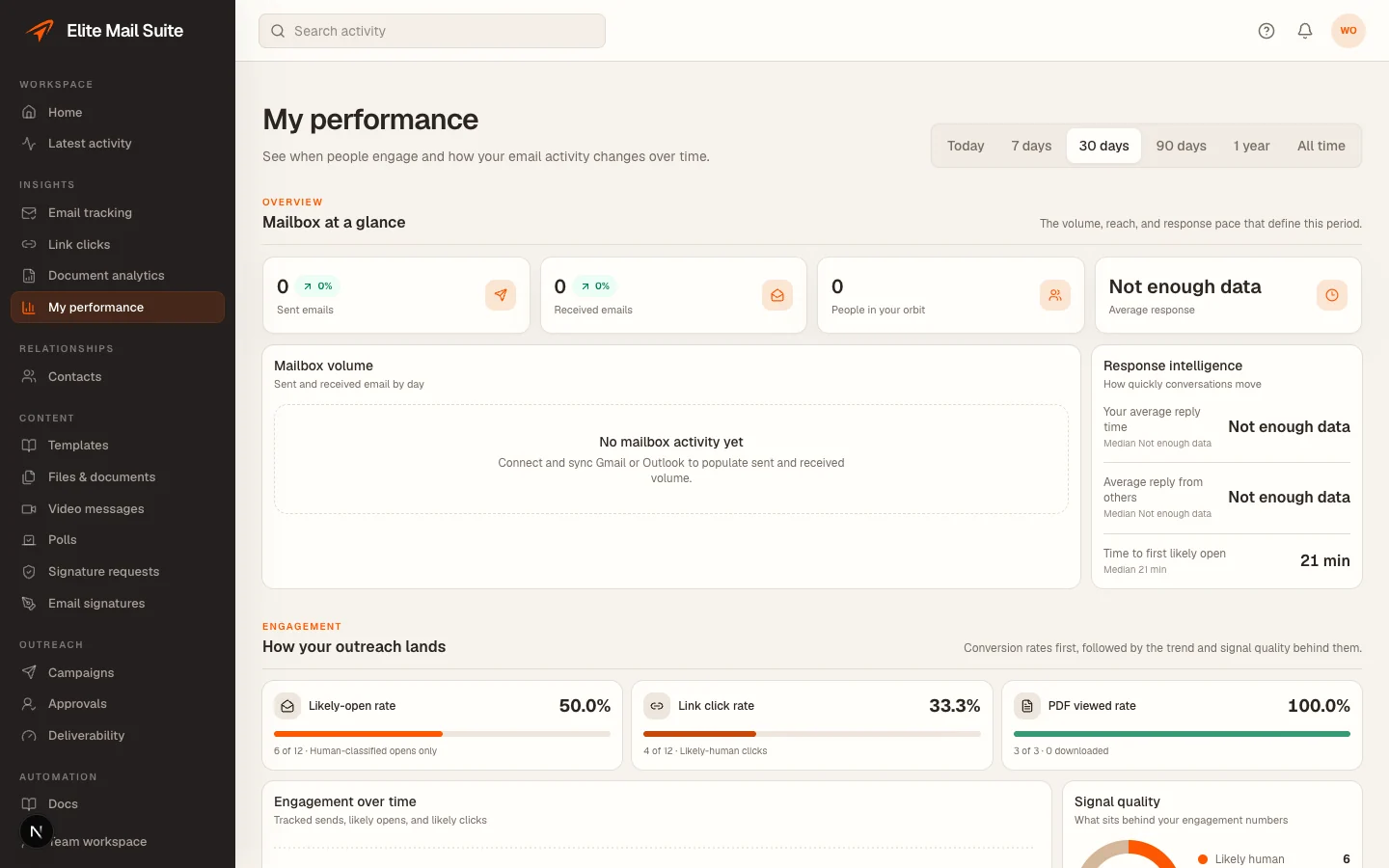 My performance shows email productivity and engagement in the real dashboard.